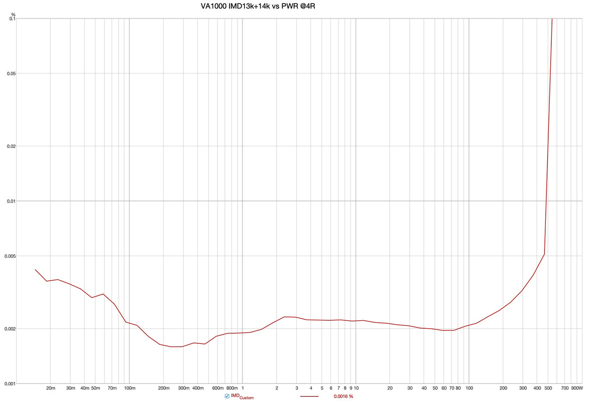 VA1000 IMD13-14vsPWR@4R