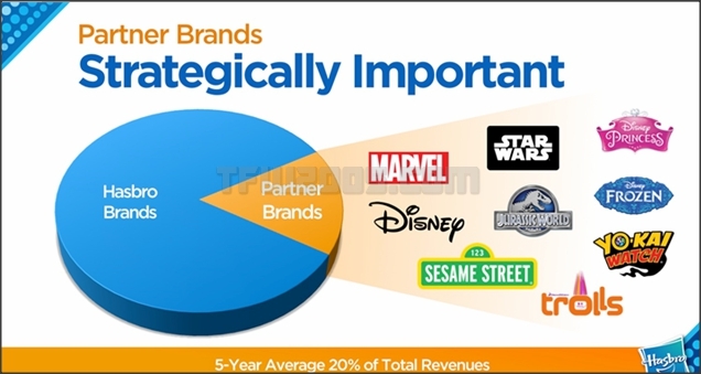 Transformers-Hasbro-Investor-Day-2015-17