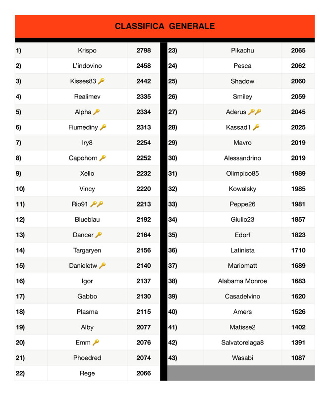 https://i.postimg.cc/cCgWnbvN/Classifica-generale-4-page-0001.jpg