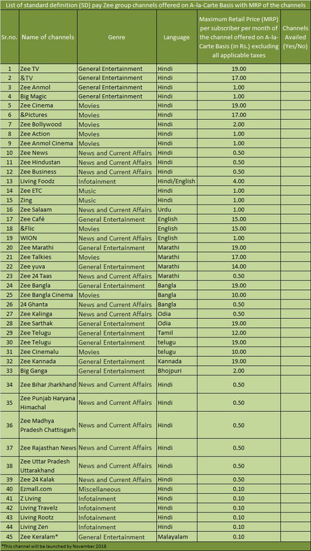 List-of-standard-definition-SD-pay-Zee-group-channels-offered-on