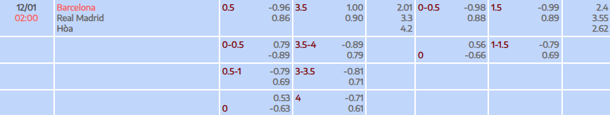 Tỷ lệ kèo Super Cup Barcelona vs Real Madrid