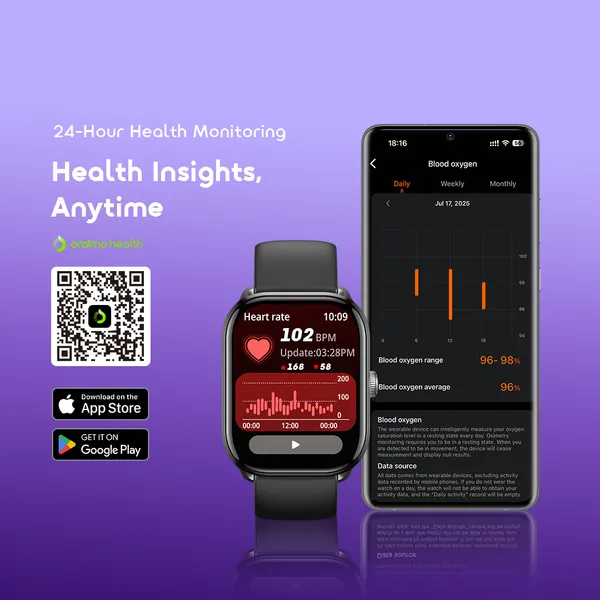Comprehensive Round The Clock Heart Rate Blood Oxygen Sleep Health Tracking