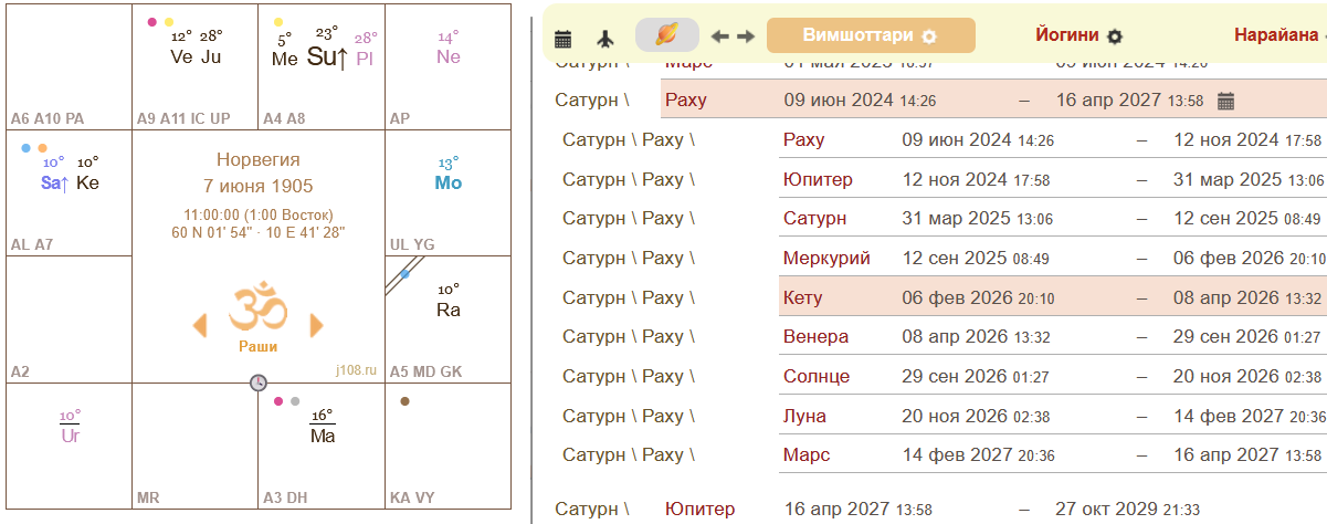 натальная карта Норвегии