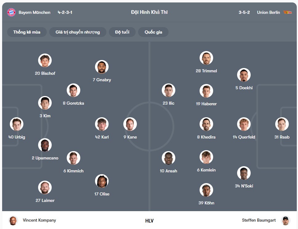 doi hinh Bayern Munich vs Union Berlin