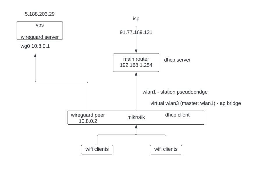 Telegram (20524)