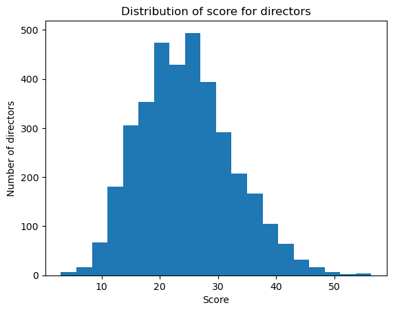 distribution-score-directors.png