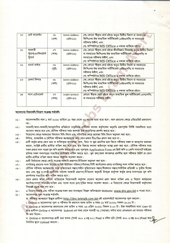 DNC Job circular 2026