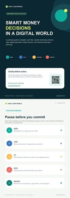 easyloanworld smart money guide