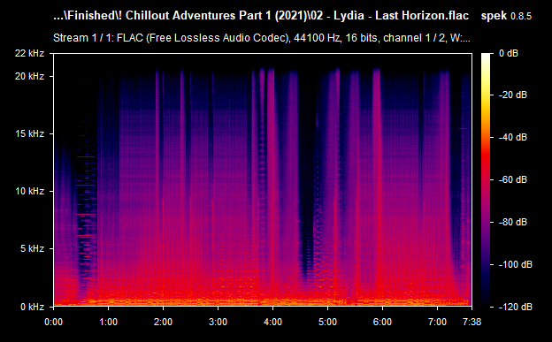 02 Lydìa Last Horizon flac