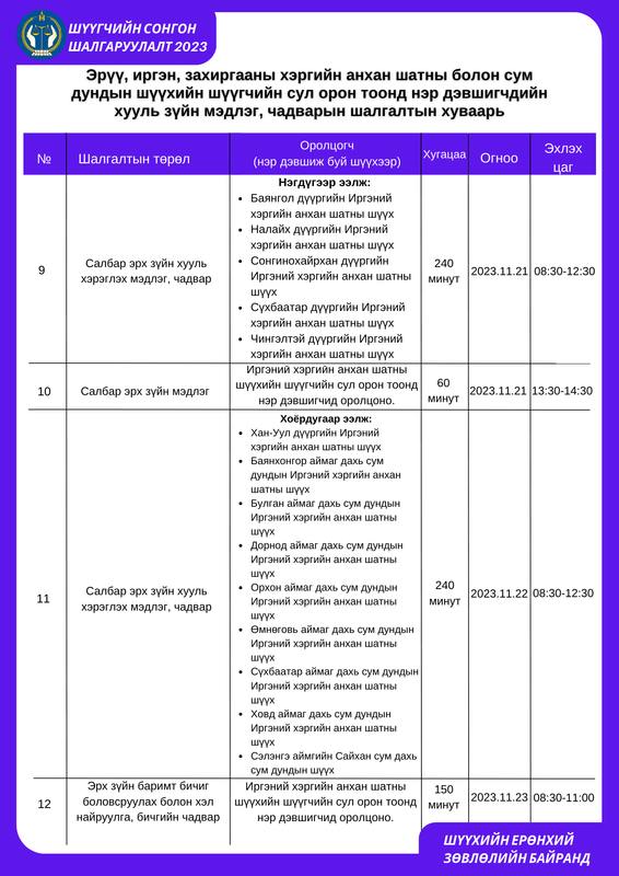 Иргэний хэргийн анхан шатны болон сум дундын шүүхийн шүүгчийн сул орон тоонд нэр дэвшигчдийн хууль зүйн мэдлэг, чадварын шалгалтын хуваарь
