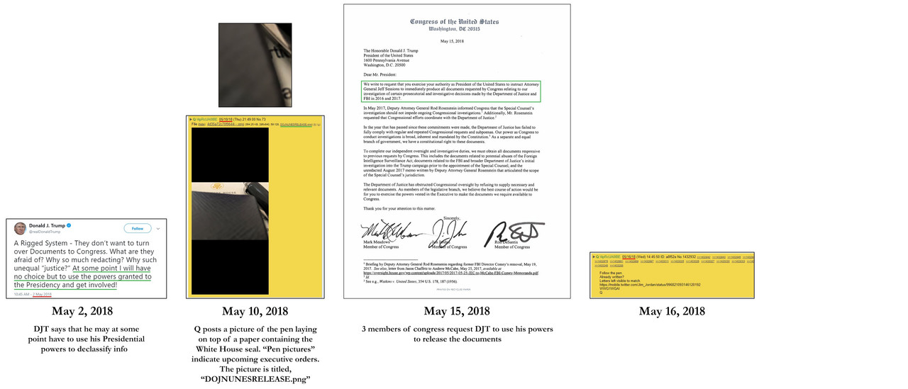 side-by-side POTUS tweet Q posts EO & pen letter from Congress