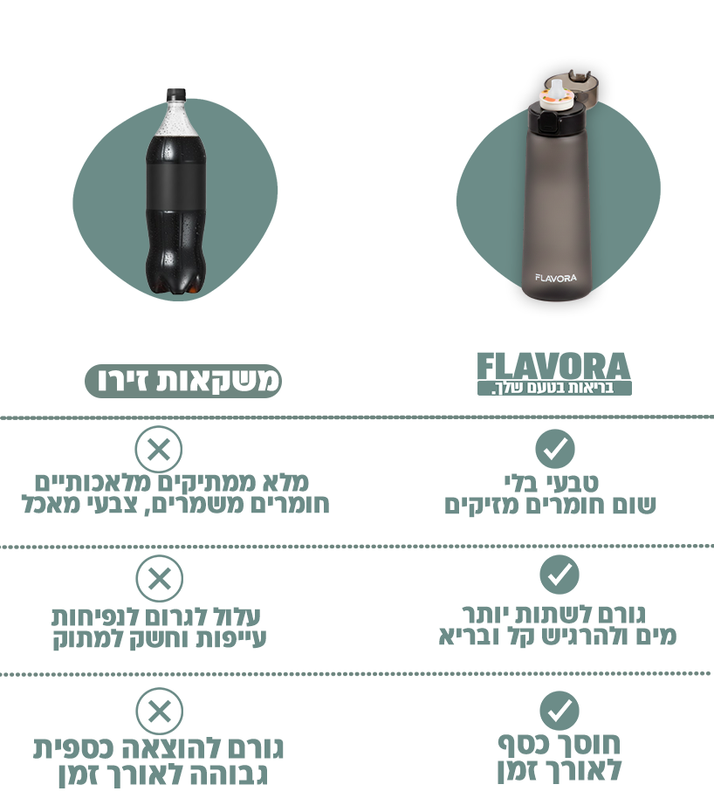 משקאות זירו