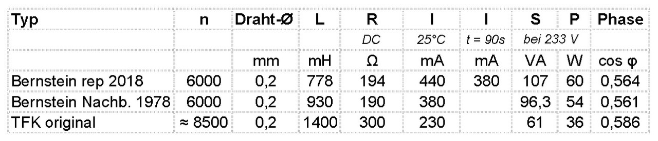 [Bild: Bernsteindrossel-Messungen.jpg]