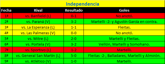 Independencia-campe-n-campa-a