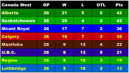 20-02-01-Standings.jpg