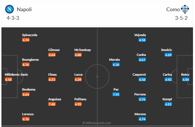 Đội hình dự kiến Napoli vs Como 1907