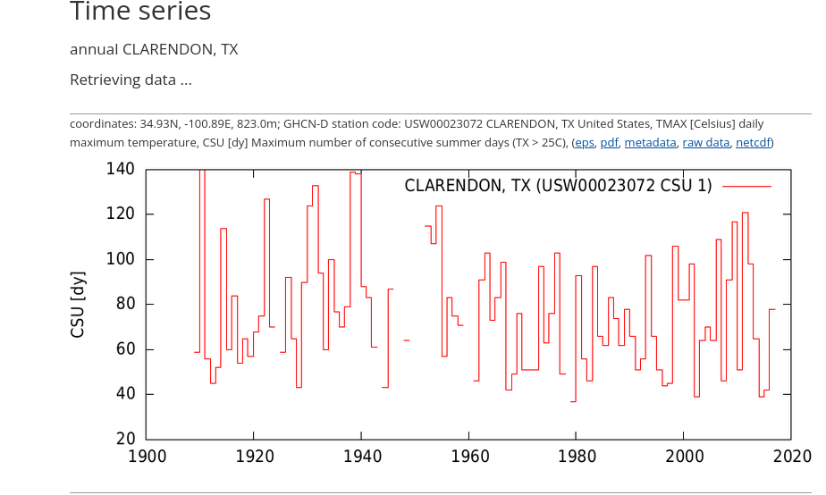 clarendon successive Hot Days
