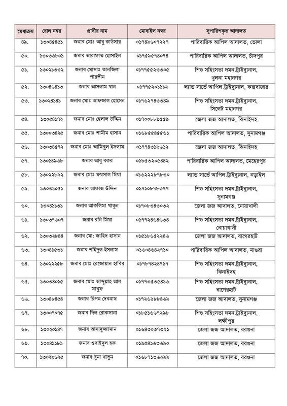 BJSCCR-Office-Assistant-Cum-Computer-Typist-Panel-Result-2026-PDF-4