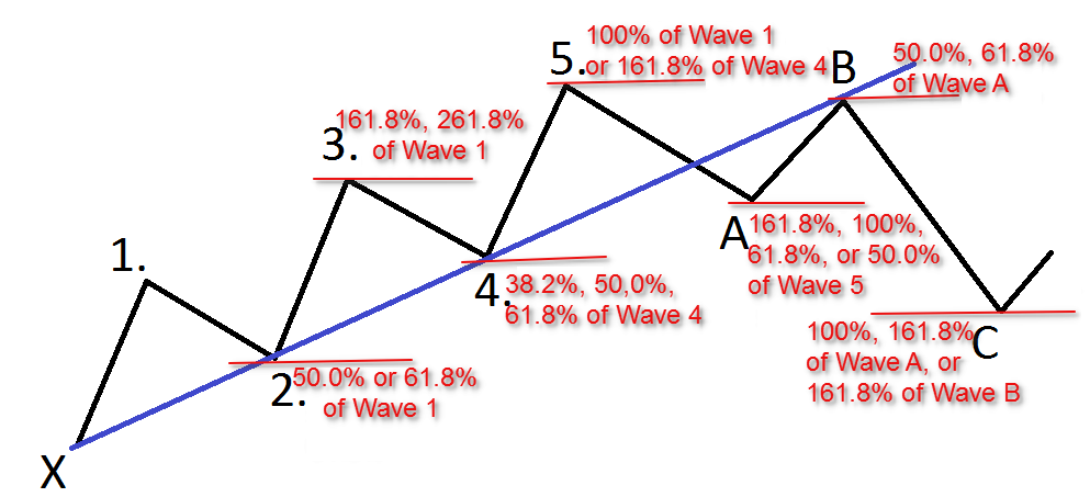 Elliot wave strategy in Trading Systems_Eliot-wave