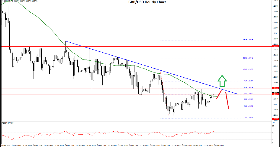 FXOpen Daily Analytics forex and crypto trading - Page 15 GBPUSD-26122022