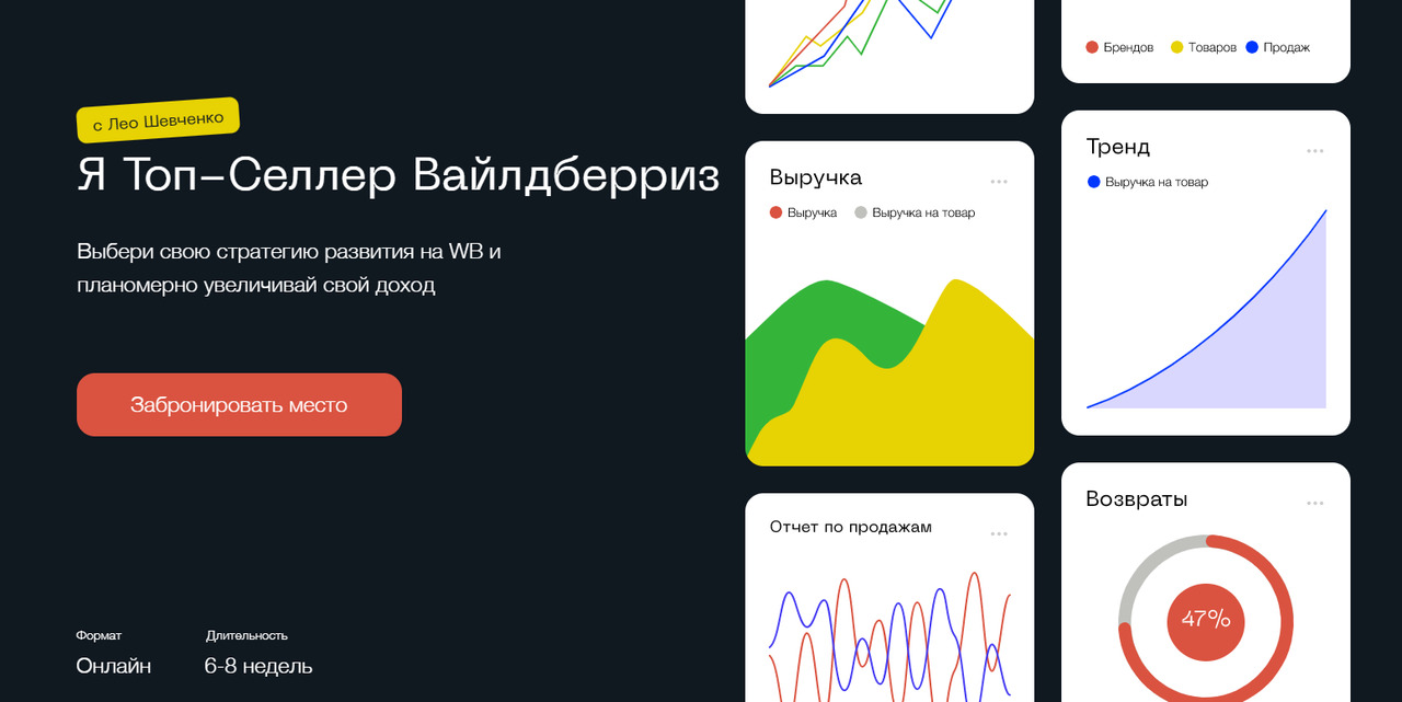 Я Топ-Селлер Вайлдбериз. Тариф Я супер селлер (Лео Шевченко)