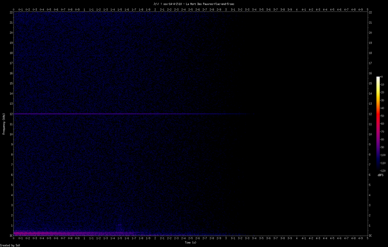 10 - La Mort Des Pauvres.flac-end-5-sec