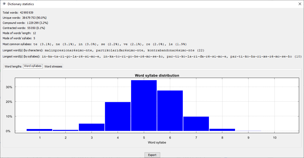 Statistics - word syllabes alt text