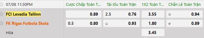 Soi kèo tài xỉu cả trận Levadia Tallinn vs RFS