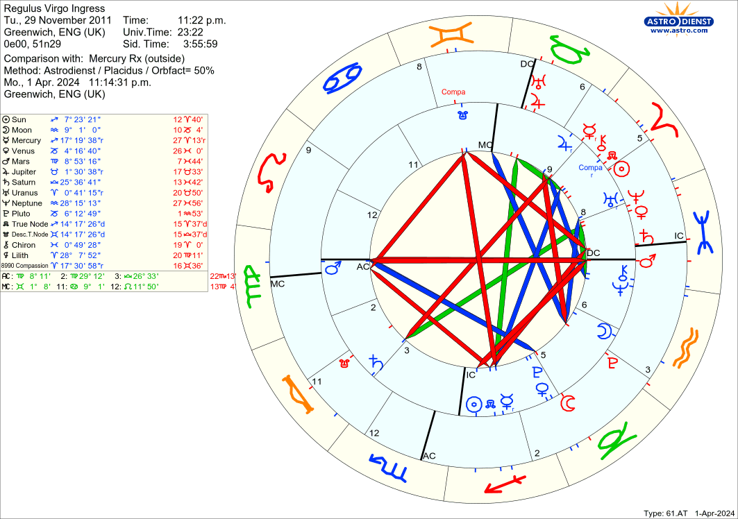 astro_61at_regulus_virgo_ingress_mercury_rx.56608.975851