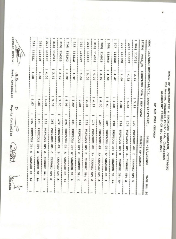 Chittagong-Board-HSC-Rescutiny-Result-2023-PDF-21