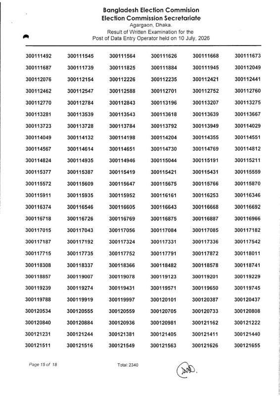 ECS-Data-Entry-Operator-Written-Exam-Result-2026-PDF-16
