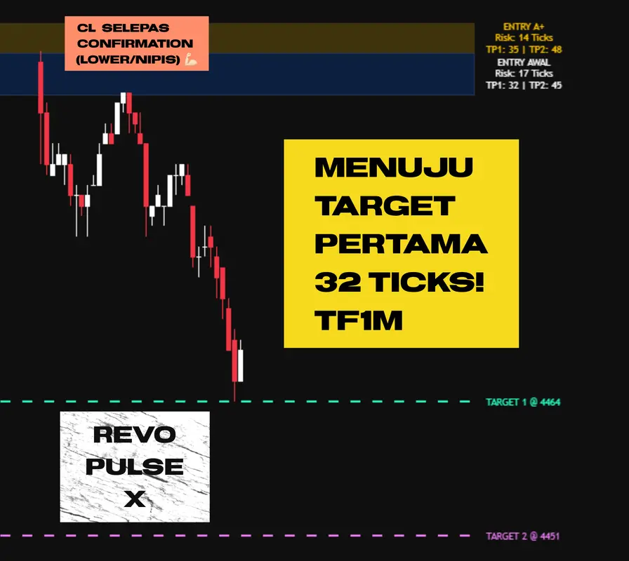 Revo Pulse X isyarat pada market