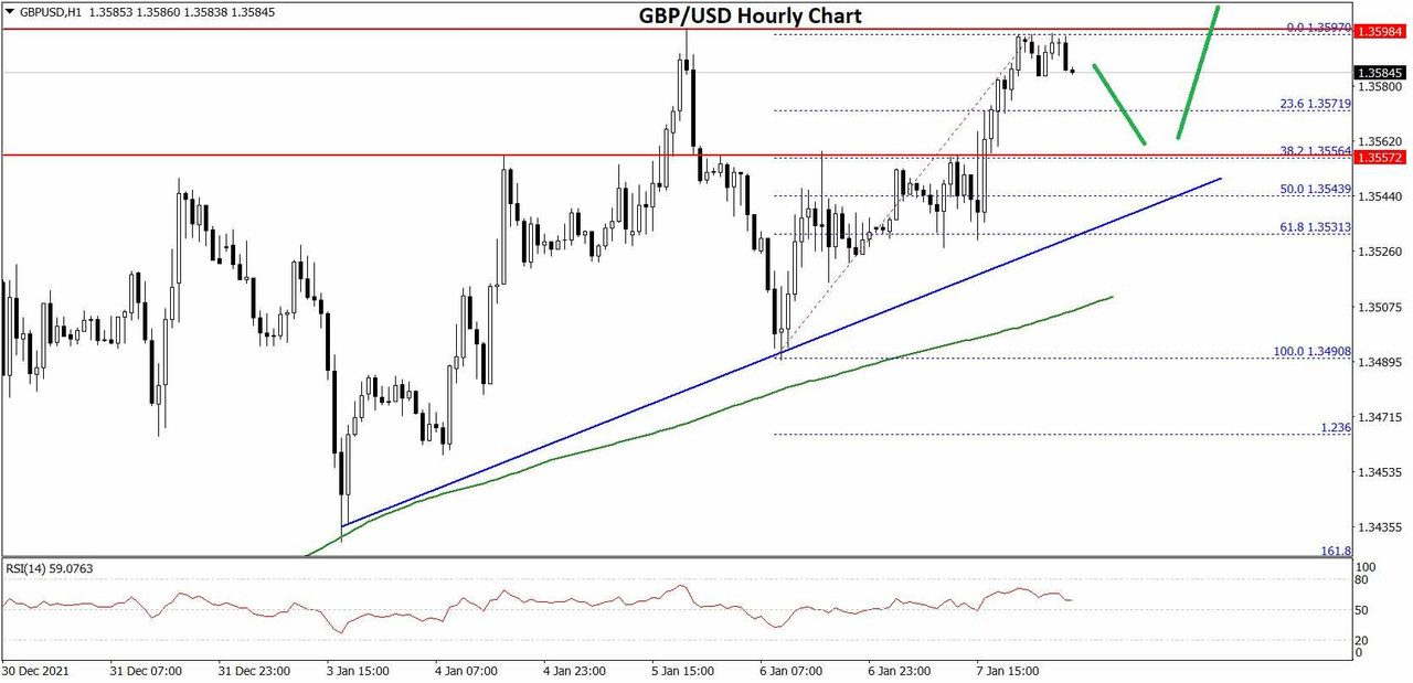 GBPUSD-Chart-1x.jpg