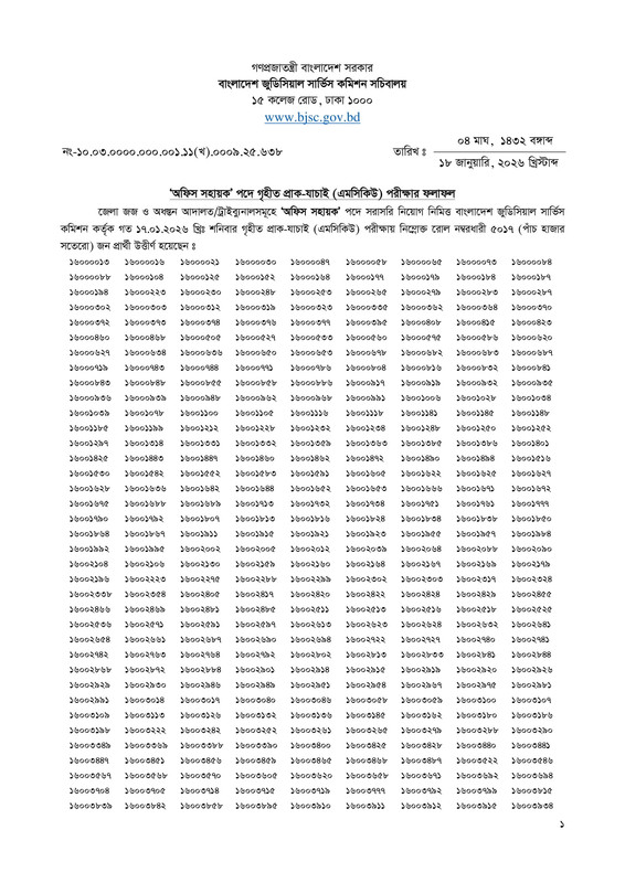 BJSCCR-Office-Sohayok-MCQ-Exam-Result-2026-PDF-01