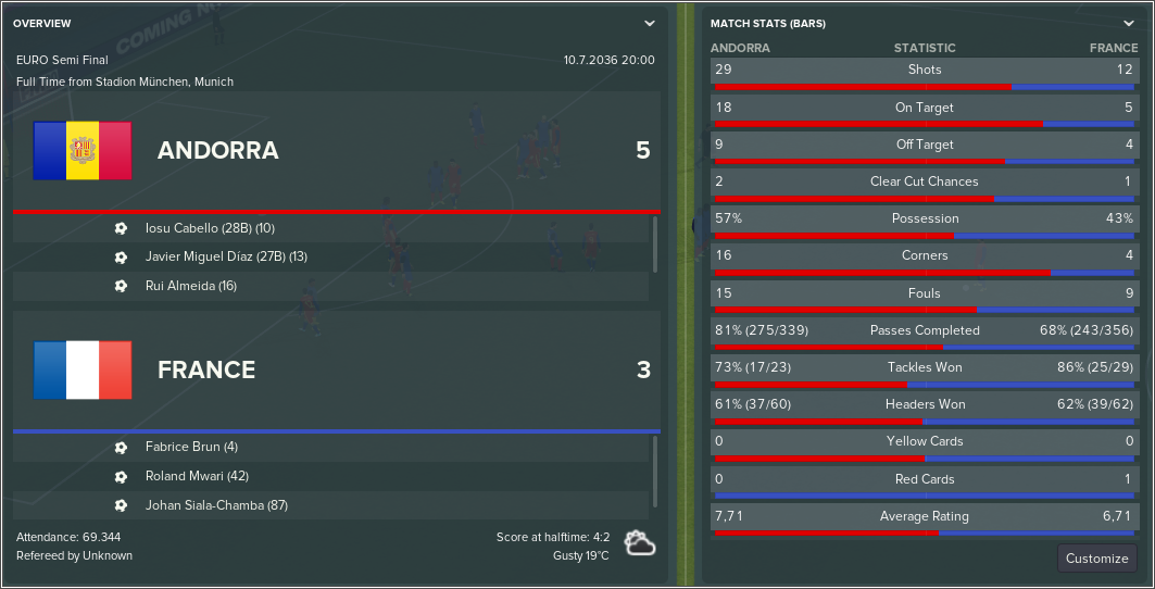 Andorra-v-France-Match-Review-2.png