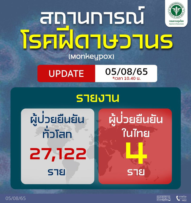 รายงานสถานการณ์โรคฝีดาษวานรทั่วโลก Update