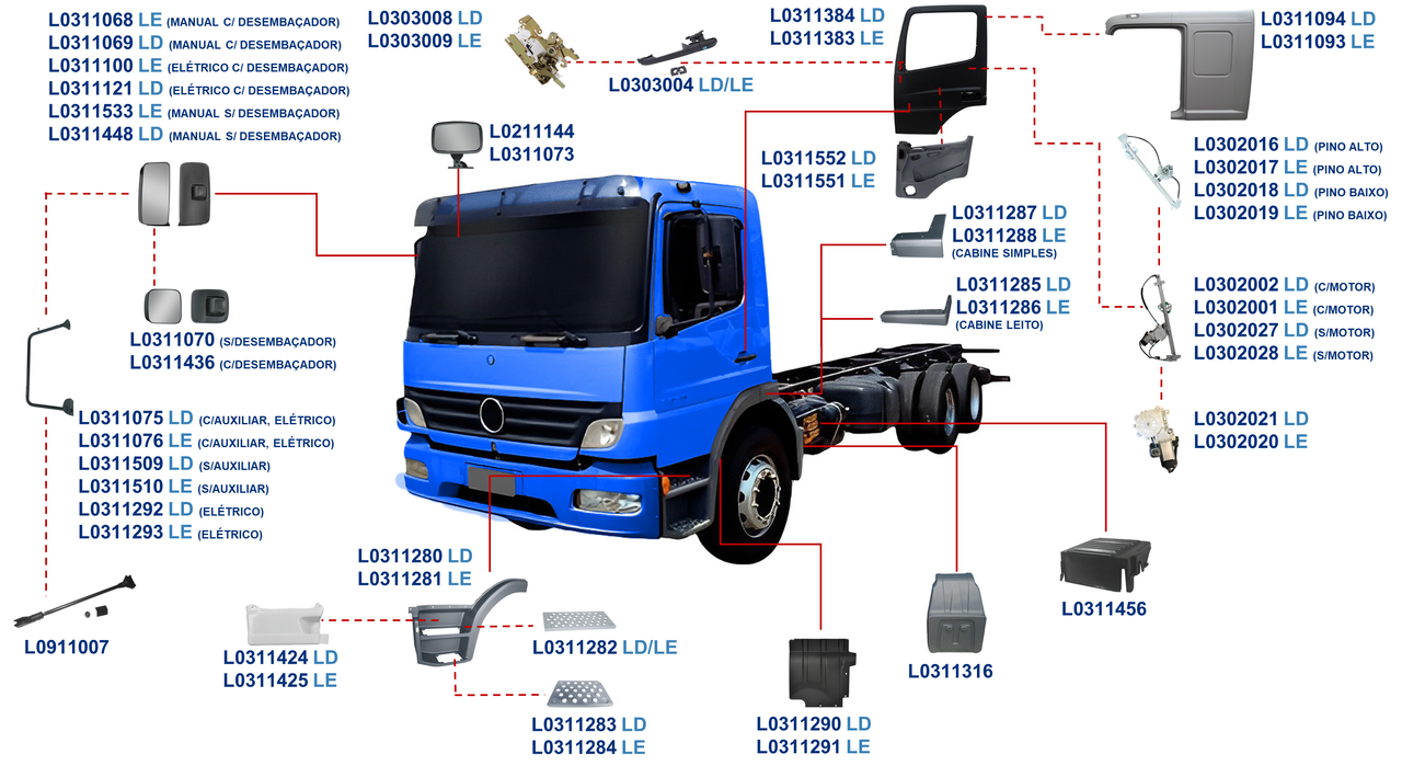 MERCEDES-BENZ -ATEGO 2004 A 2013-1315, 1418, 1518, 1718, 1725, 1728, 2425, 2428-OM904, OM906, OM926-G60-6, G85-6, G131-9-ACABAMENTO PERFIL