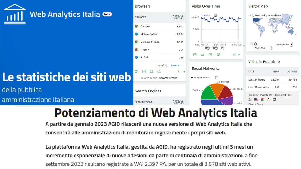 Web Analytics Italia (WAI), strumento per PMI