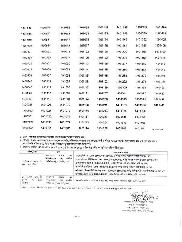 CDC-Exam-Result-2023-PDF-4