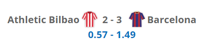 Bilbao vs Barcelona result, xG