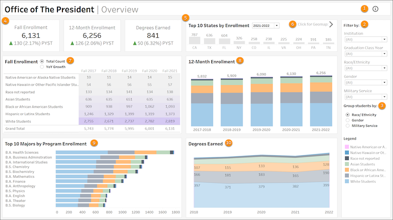Institutional Analytics