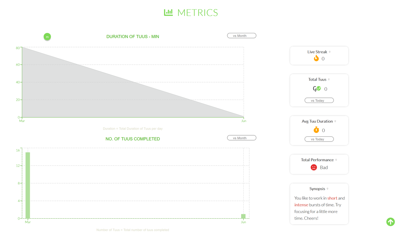 Metrics Dashboard