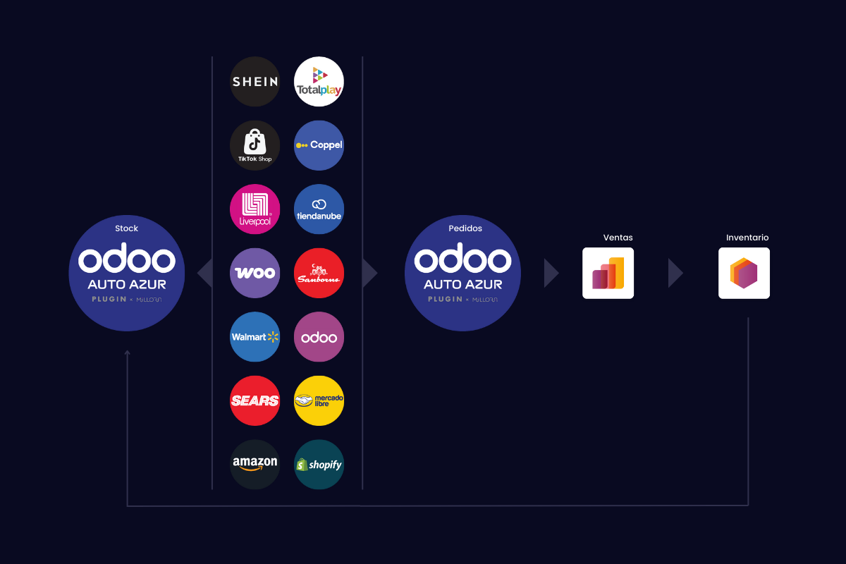 Diagrama de Arquitectura