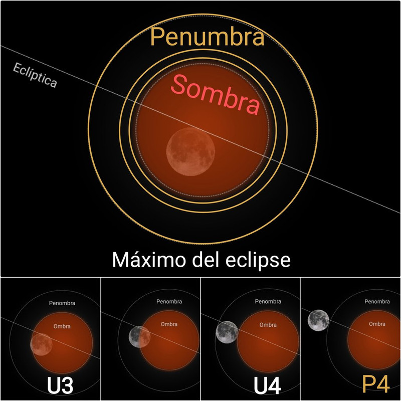 geometr�a eclipse total Luna domingo 7 septiembre 2025