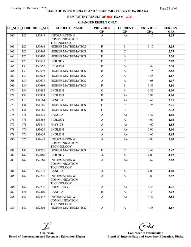 Dhaka-Board-HSC-Rescutiny-Result-2023-PDF-28