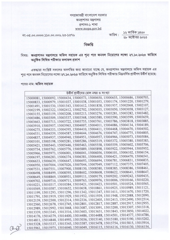 MOPA-Office-Sohayok-Exam-Result-2023-PDF-1