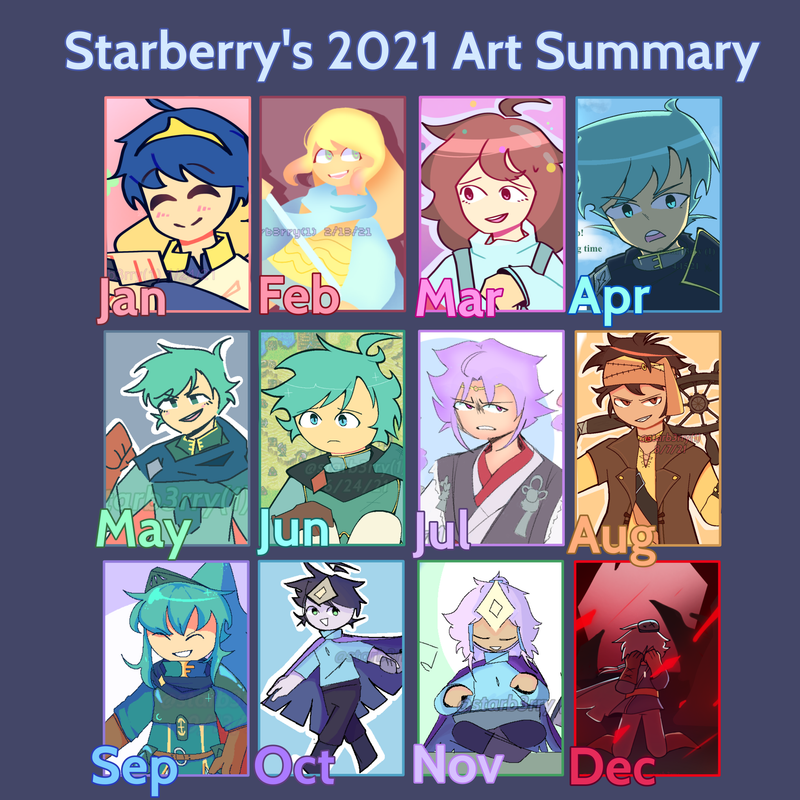 2021 art sum