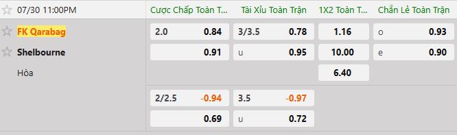 Soi kèo tài xỉu cả trận Qarabag vs Shelbourne