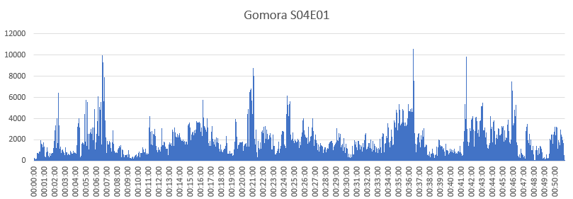 Gomorra La Serie Season 4 Genuine Blu ray Rip 1080p HEVC 10 bit AAC 5 1 Subtitles EN IT ES FR