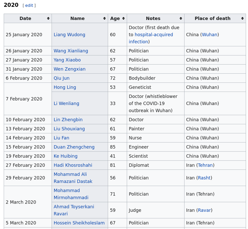 Screenshot-2024-01-15-at-21-41-20-List-of-deaths-due-to-COVID-19-Wikipedia.png